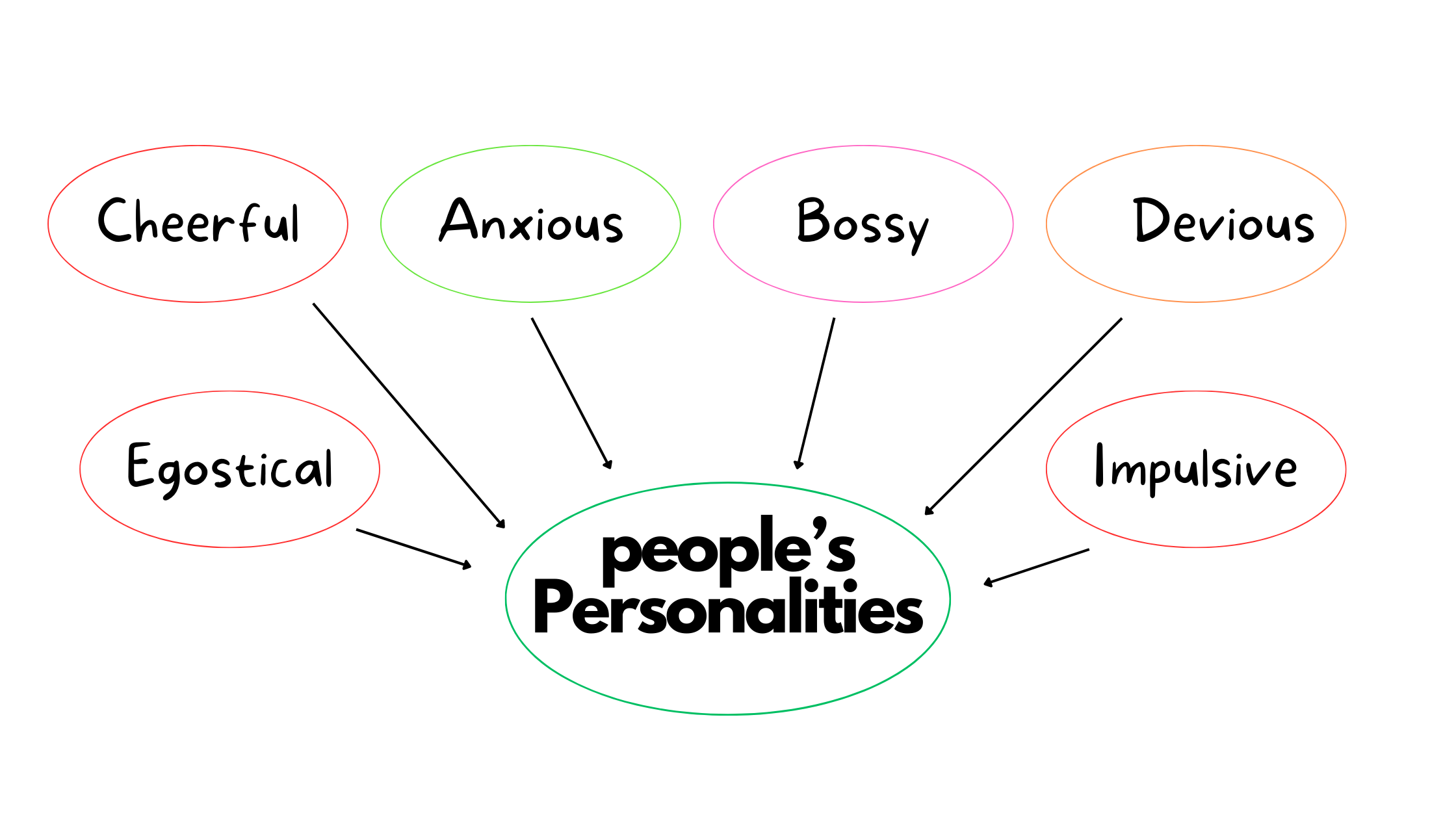 31 Adjectives That Describe Peoples Personalities English With Sutanu